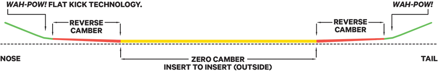 Camber Profile